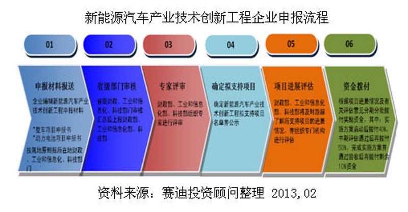 走进北京企业管理公司的行业风景线