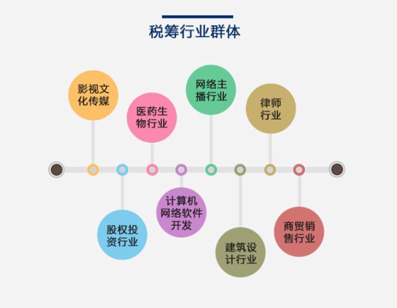 税务筹划新趋势：为企业带来更广阔的发展空间